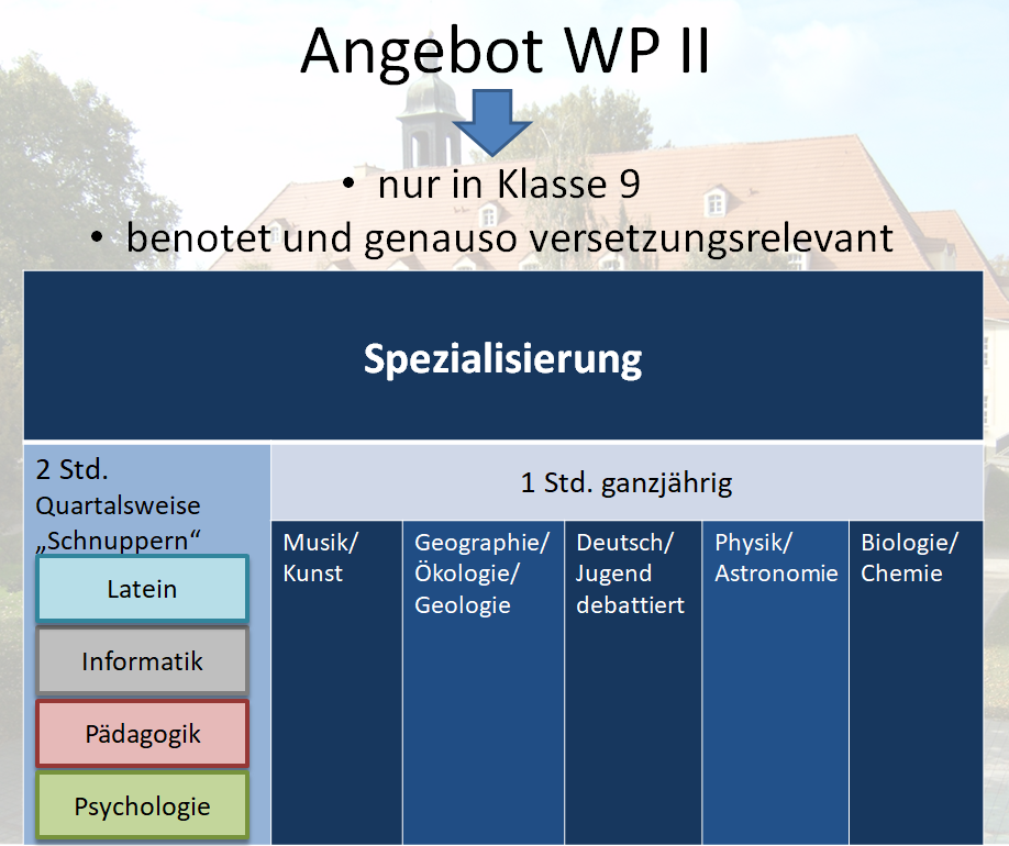 Angebote WP II neu